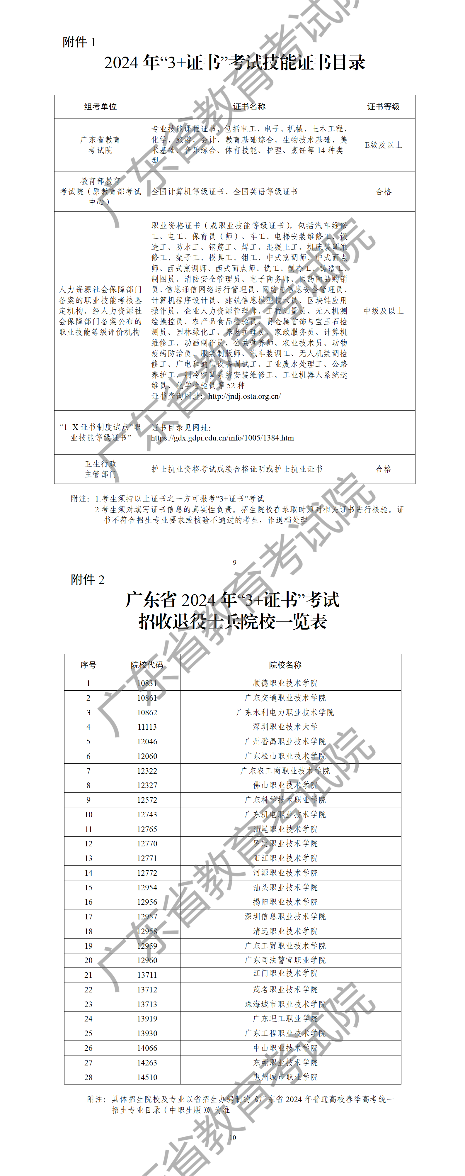 （粤招办普【2023】40号）关于做好广东省2024年普通高校招收中等职业学校毕业生统一考试招生工作的通知_01.png