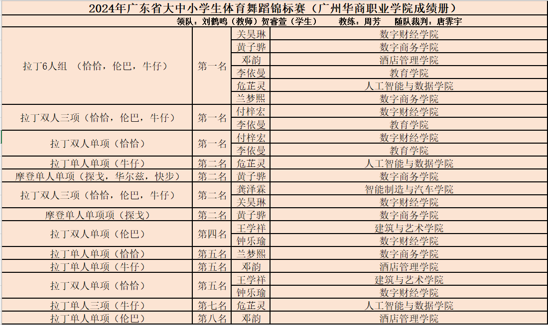 C1D4